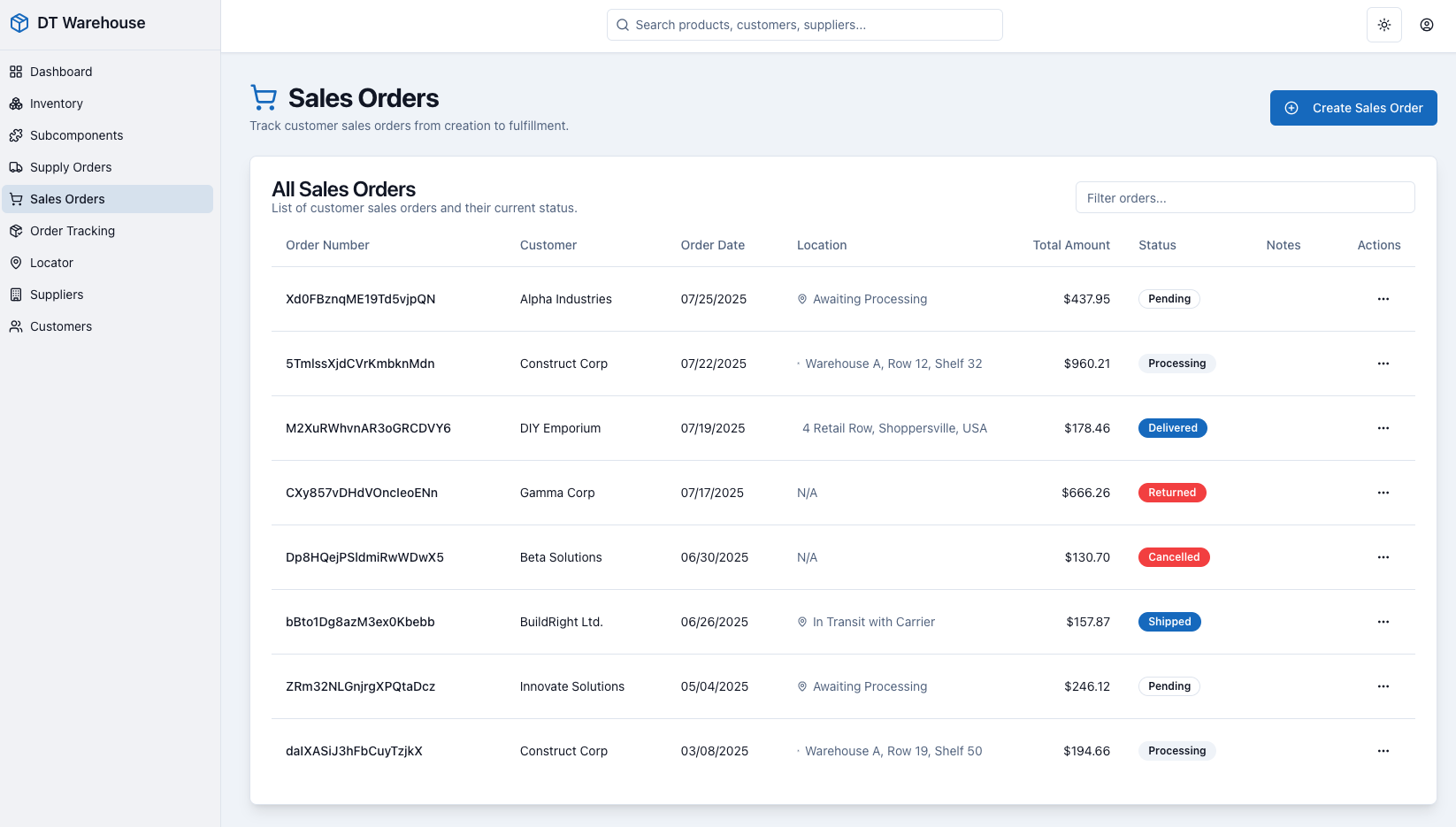 Sales Orders Management