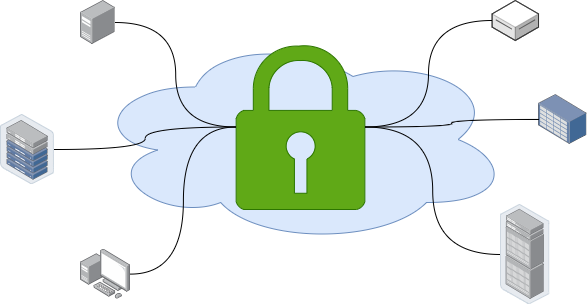 Secure Cloud Data